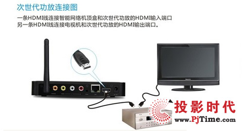  次世代7.1源碼輸出