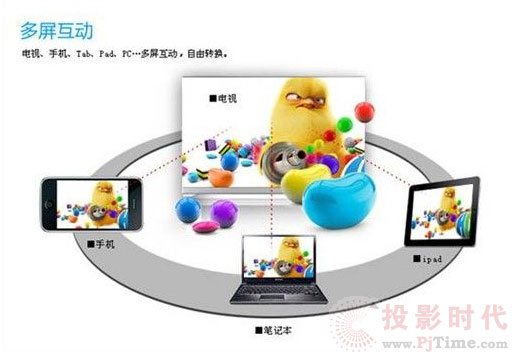2013：智能電視價(jià)格大戰(zhàn)一觸即發(fā)嗎