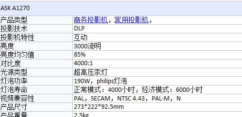 ASK A1270便攜投影機曝光