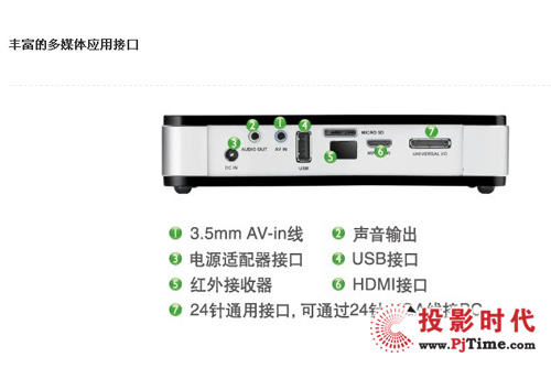 麗訊Qumi Q2接口