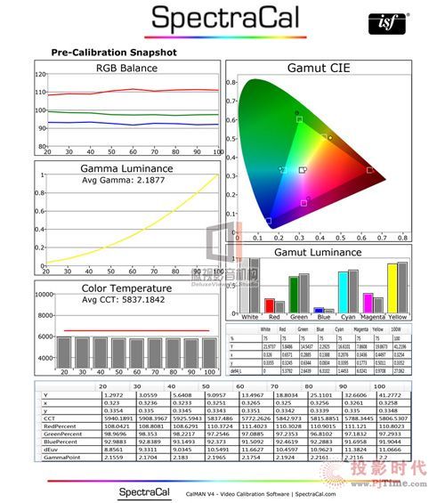 默認出廠影院模式數據