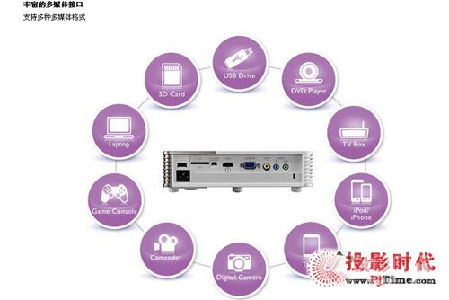 明基GP10接口