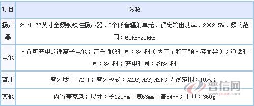 小蟻Mini Cannon藍(lán)牙音箱體驗(yàn)