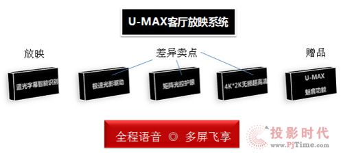 ӰԺI-MAX LU-MAXҕչʾ(qing)