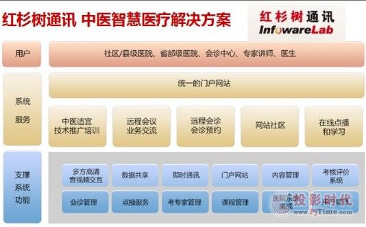 紅杉樹視頻會議