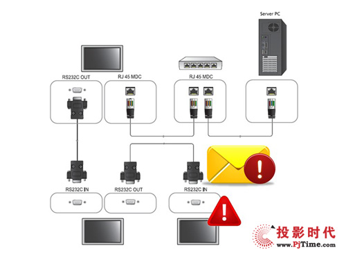完美觸控體驗