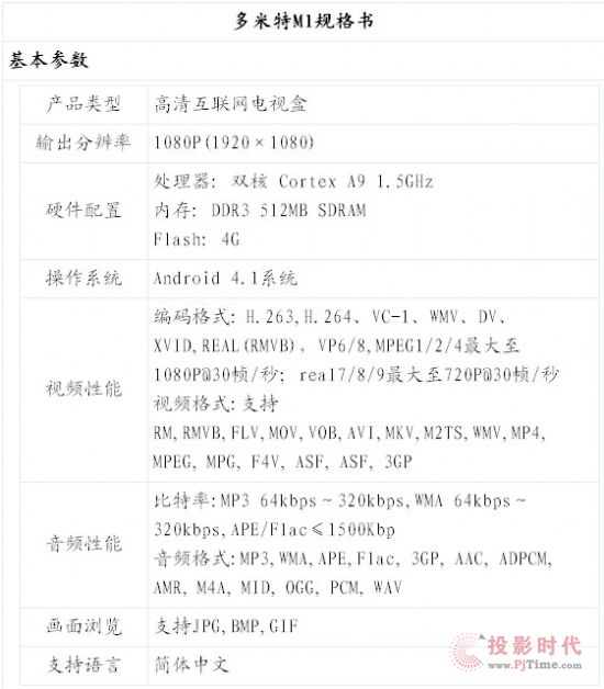 多米特M1雙核電視大師免費試用活動開啟