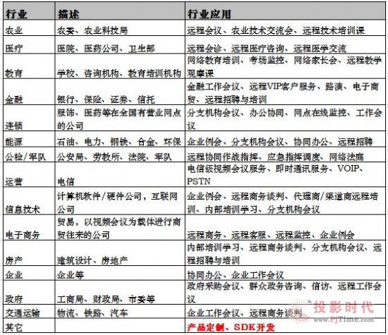 紅杉樹(shù)視頻會(huì)議