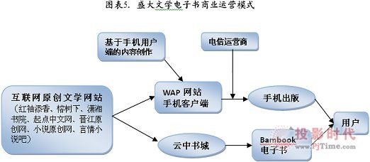 我國(guó)電子書(shū)產(chǎn)業(yè)市場(chǎng)的進(jìn)一步成熟發(fā)展