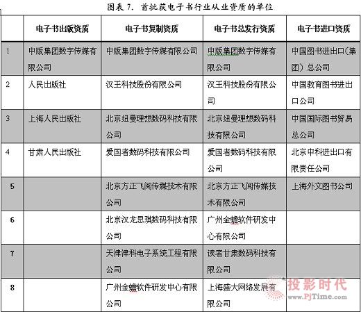 我國(guó)電子書(shū)產(chǎn)業(yè)新政策的推行