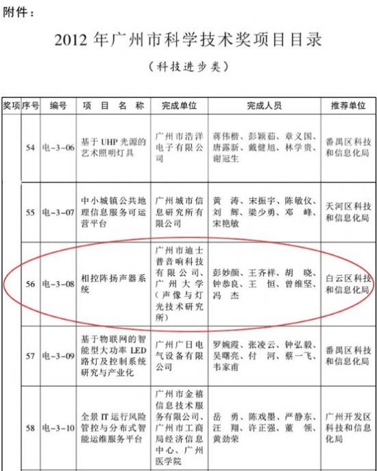 2012年廣州市科學技術獎項目目錄