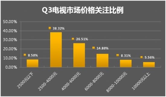 2013年第三季度電視市場走勢分析