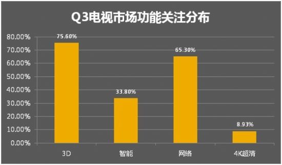 2013年第三季度電視市場走勢分析