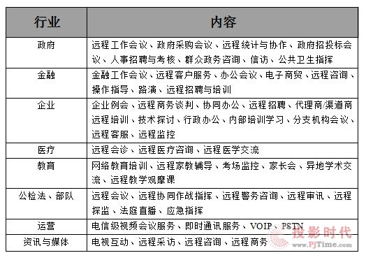 紅杉樹網(wǎng)絡(luò)視頻會議