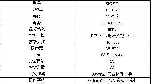 小身材大世界  統帥iSee mini私人影院首測