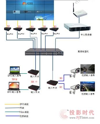 分布式圖象拼接控制器技術(shù)解析