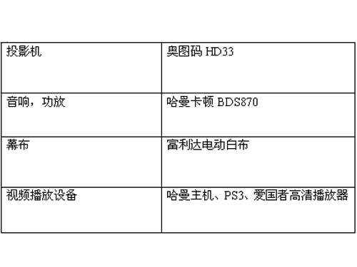 這才叫生活 看80后如何搭建自己的家庭影院