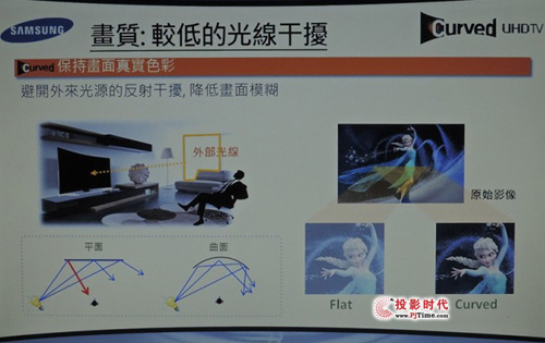 較低的光纖干擾