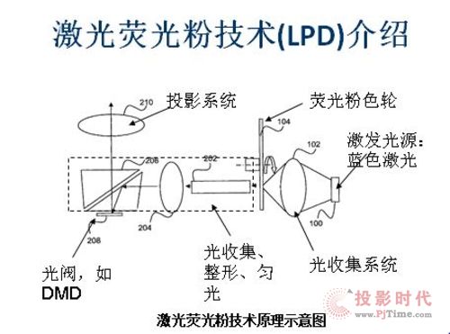 激光電視“值”多少？