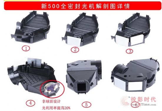 單片LCD投影技術的新機遇