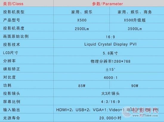 單片LCD投影技術(shù)的新機遇