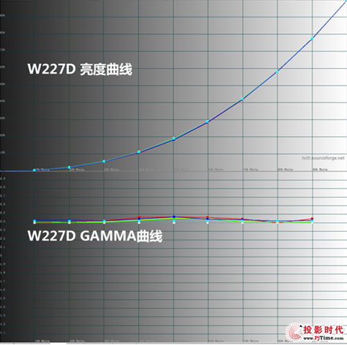 fԪ(j)^ W227D vs WDaHD50 PK
