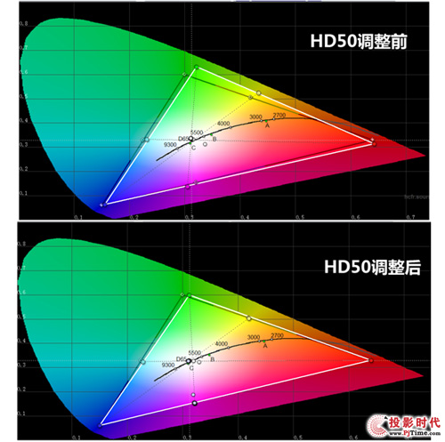 fԪ(j)^ W227D vs WDaHD50 PK