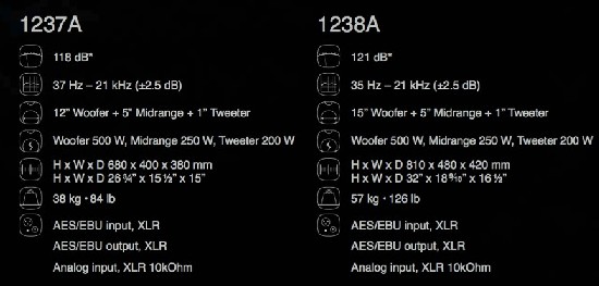Genelec1237A1238AlԴ(gu)(ni)
