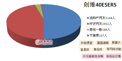 網友評論情況