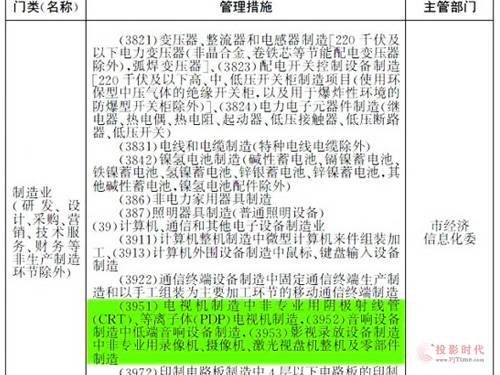 等離子
