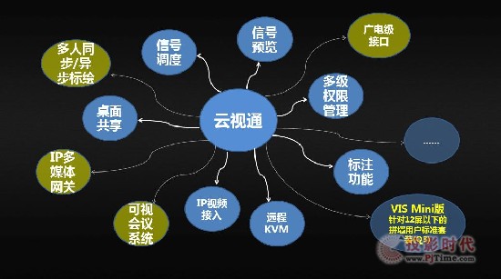 威創金融可視化 打造銀行新的價值增長點