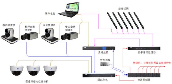 珠海市教育局分布式錄播方案