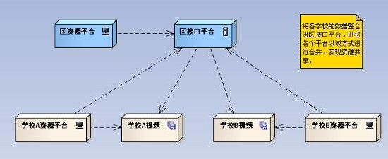 珠海市教育局分布式錄播方案