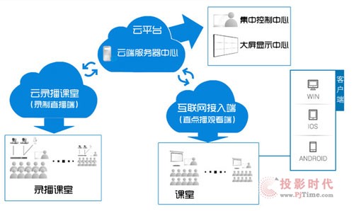 分布式錄播方案（普教）：北交大附屬中學應用案例
