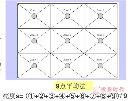 投影機(jī)亮度：你可能不知道的貓膩