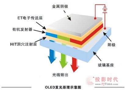 挦(du)Һx֮cOLED֮