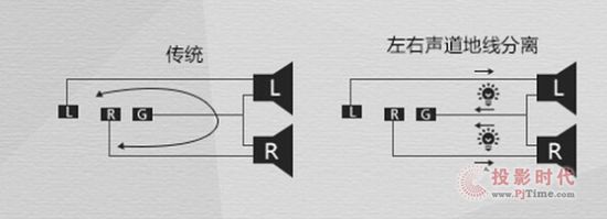 醇音悅耳 品質升級 索尼多款Hi-Res Audio新品驚艷亮相