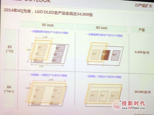 展望2015：帶你看彩電行業15大猜想
