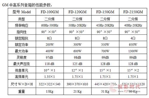 GM專業(yè)揚(yáng)聲器全系列產(chǎn)品