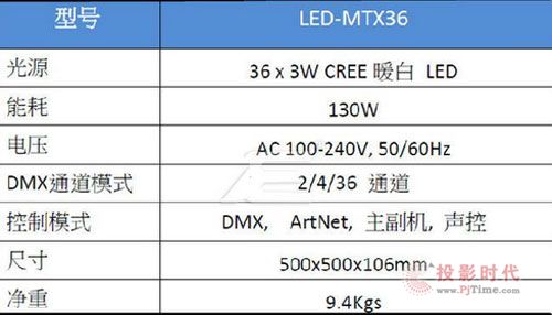 ACME重磅推出LED特效矩陣燈MTX36