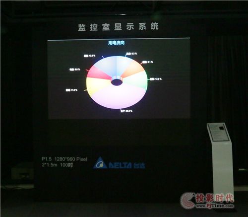 智控數據 多元視界--2015臺達視訊產品顯控系列交流會北京成功舉辦