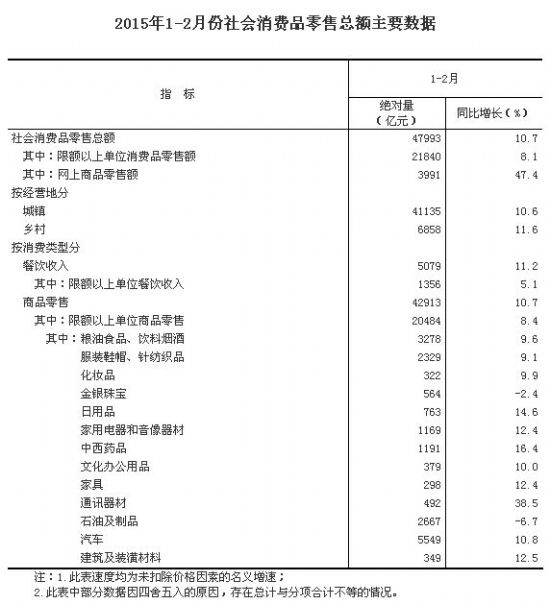 家電銷量數據圖