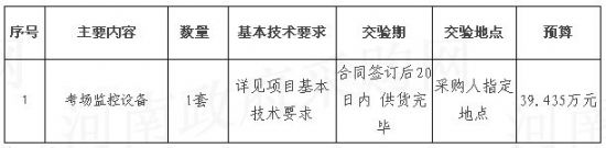 安陽(yáng)工學(xué)院考場(chǎng)監(jiān)控設(shè)備項(xiàng)目談判公告