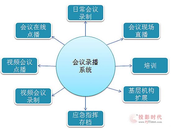 CREATORݸh䛲ϵy(tng)Q