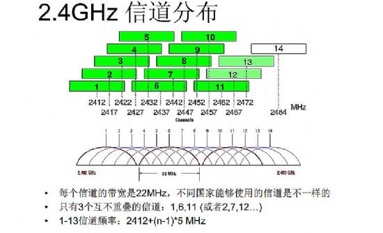 談WiFi無線會議系統(tǒng)的技術(shù)特點