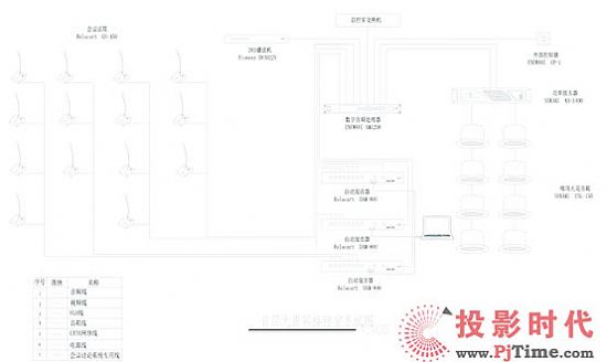 數字智能混音器級聯使用案例詳析