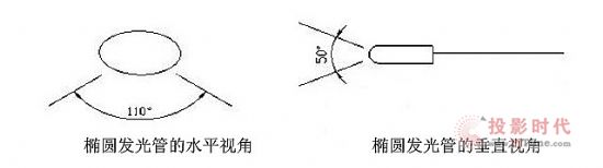 八大指標(biāo)看LED顯示屏好壞，徹底告別“僵尸屏”！
