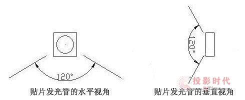 八大指標(biāo)看LED顯示屏好壞，徹底告別“僵尸屏”！
