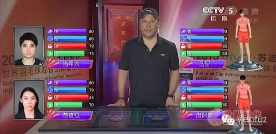 Ventuz交互控制解決方案服務CCTV賽事轉播