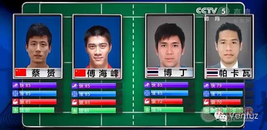 Ventuz交互控制解決方案服務CCTV賽事轉播